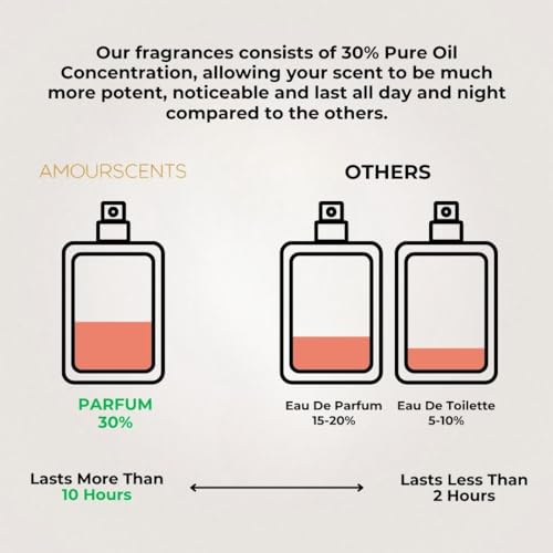 Amour Scents - Savage - Extrait De Parfum - Luxury Inspired - Essential Alternative Perfume, Captivating Long Lasting Fragrances Appeal - Ideal For Men - 50ml Bottle - Image 7