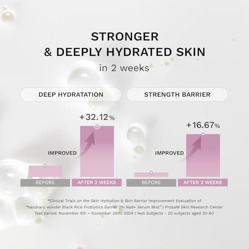 HARUHARU wonder Black Rice Probiotics 2% NAD+ Serum - Image 5