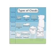We have reserved a 0.6in (1.5cm) white margin for you, which is convenient for you to frame with a photo frame Canvas posters are different from paper posters in that they will not deteriorate due to environmental factors such as humidity. Because ev...