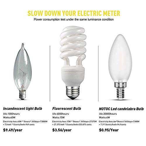 Carrybc Dimmable Led Candelabra Bulb Soft White, 2700K 40W Equivalent E12 Base Led Candle Bulbs, C35 Frosted Glass Torpedo Shape Bullet Top, 360 Degrees Beam Angle, Pack Of 6 … #TOP6