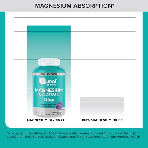 Qunol Magnesium Glycinate Gummies