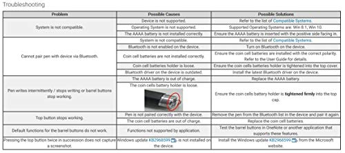 Image of Dell Active Pen PN556W (N1DNK)