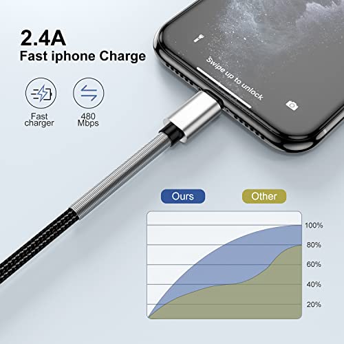15 Ft Extra Long Iphone Charger Cord,Cabepow [Apple Mfi Certified] Iphone Charging Cable, 2.4A Nylon Braided Lightning Cable For Iphone 13 12 11 Pro Max/Pro/Xs Max/Xs/Xr/X/ 8 Plus/ 8/7 / Ipad -Silver #TOP2
