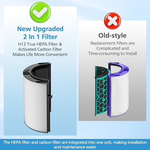 Image of Combi 360Glass HEPA+Activated Carbon Filter For Dyson HP1 HP2 TP09 TP07 TP06 TP04 TP10 TP7A HP04 HP06 HP07 HP09 HP10 HP4A HP7A PH01 PH02 PH03 PH04 PH3A DP04 PC1 PC2 Air Purifier, #965432-01