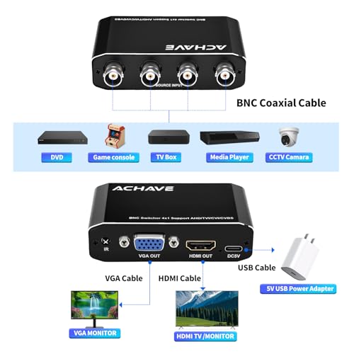 Conmutador de video de 4 canales BNC compatible con TVI CVI AHD para CCTV 3