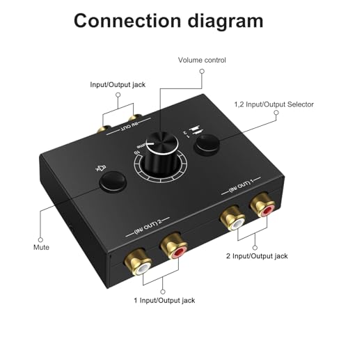 Image of 2-Way Audio Selector Audio Switcher, Speaker Switch Box, AB Switcher Selector, Bi-Directional (Right and Left Channel 1In-2Out /2In-1Out)