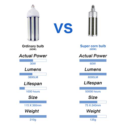 Ampoule de maïs LED E27 220V petite ampoule à vis Edison pour plafonnier - 4