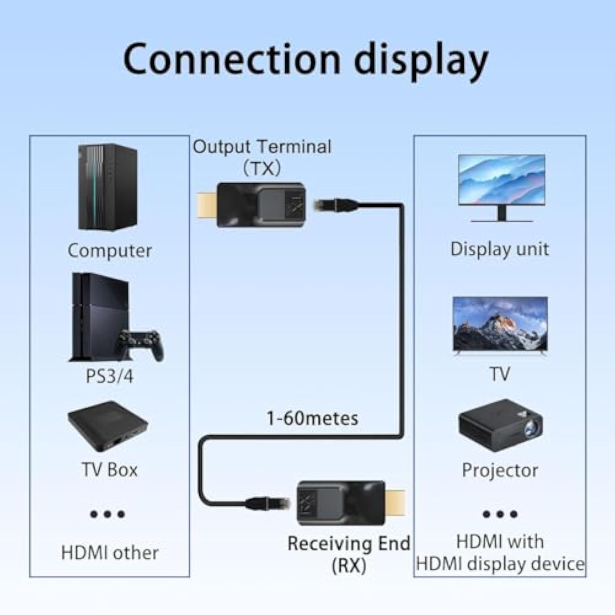 HDMI Extender, 196ft Repeater to RJ45 Ethernet Cable