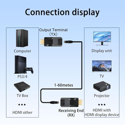 Image of MICROWARE HDMI Extender over Ethernet 60M /196ft with 1080P@60Hz 3D Repeater RJ45 to HDMI Converter Transfer Single by Cat5e /Cat6 /OFC Cable with 5V Power Adapter