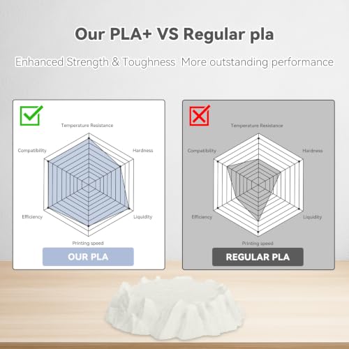 Image of 3DHoJor Basic PLA Filament 6KG Bundle 1.75mm PLA 3D Printer Filament, 6 Pack 1kg(2.2lbs) Cardboard Spool, Dimensional Accuracy + /- 0.03mm, Fit Most FDM Printer (Black*2+White*2+Grey*2)