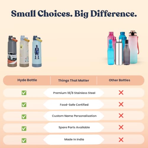Image of Rabitat Hyde Personalized Vacuum Insulated Stainless Steel Water Bottle 1000 ml | Double Wall Vacuum Insulation|18 /8 Food Grade Steel | Leak Proof | Wide Mouth | Ring Handle | BPA Free | Phantom Black