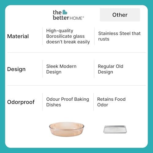 Image of The Better Home Zeno (1.6L) Borosilicate Glass Baking Tray For Microwave Oven | Baking Dish | Baking Pan | Bake & Serve Dish | Bakeware | Glass Bowl For Microwave | Dishwasher Safe (Oval)