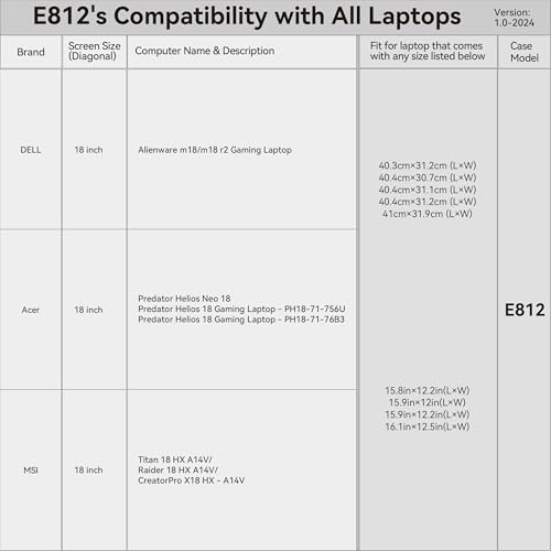 Housse pour Ordinateur Portable 18 Pouces Acer Predator Helios 18