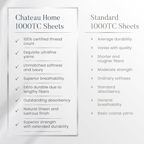 CHATEAU HOME COLLECTION 100% Cotton Sheets King Size - 1000 Thread Count Luxury Sateen Weave- 15" Deep Pocket King Sheet Set- Machine Washable Fade Restistant- Silver by CHATEAU HOME COLLECTION - Used condition - Image 7