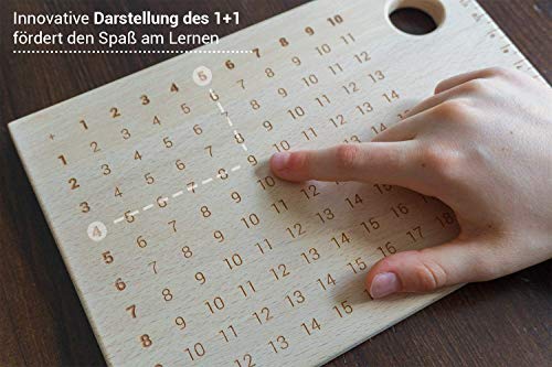 HOLZDING Prima Colazione Tagliere di Legno 1+1 per...