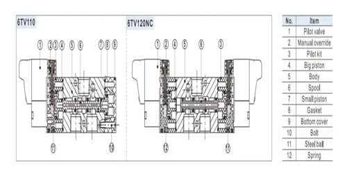Électrovanne 6TV310-10 bistable et monostable à commutation rapide NC NO AC220V