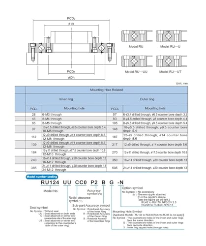 RU42UUCC0 Bague à rouleaux croisés haute rigidité pour mécanisme - 6