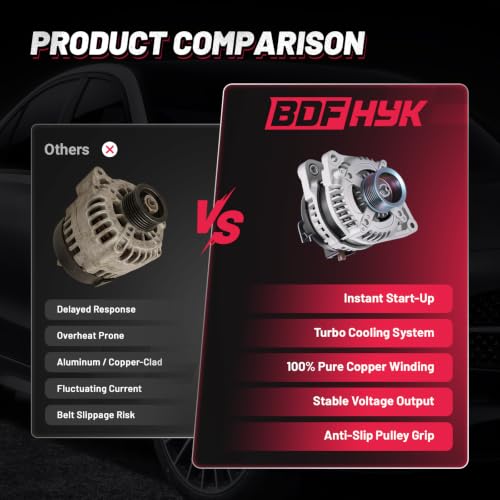 Image of BDFHYK 120A Alternator for Honda Crosstour 2.4L L4 2012-2015, 42022