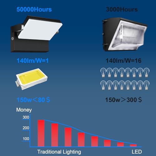 Image of ledmo 150W LED Outdoor Wall Pack Light with Dusk to Down Photocell 360 Rotatable Head Commercial Security Light 21000lm IP68 5000k Floodlight Fixtures for Yard Building Barn Warehouse Shop