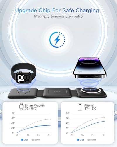 Magnetic Wireless Charger for iPhone: Fodable 3 in 1 Charging Station for Multiple Apple Devices - Travel Charging Pad Dock for Apple Watch iPhone 17 16 15 14 13 12 Pro Max Plus & Airpod