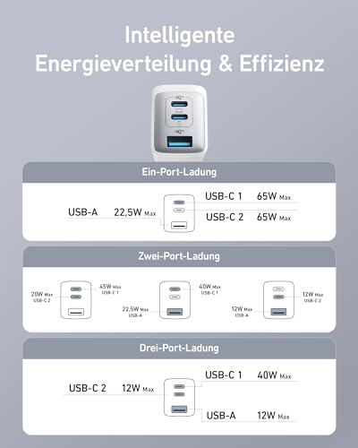 Anker Nano 65W USB C Ladegerät, 3-Port PPS Schnellladegerät, iPad Ladegerät – Ansicht 6
