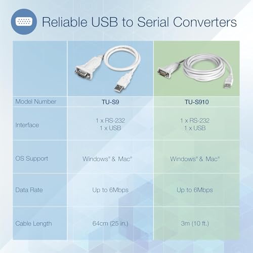 Image of TRENDnet USB to Serial 9-Pin Converter Cable, TU-S9, USB to RS232 Serial Adapter, Supports Windows & Mac, 64cm (25 in.) Cable Length, NDAA Compliant, Plug & Play, White