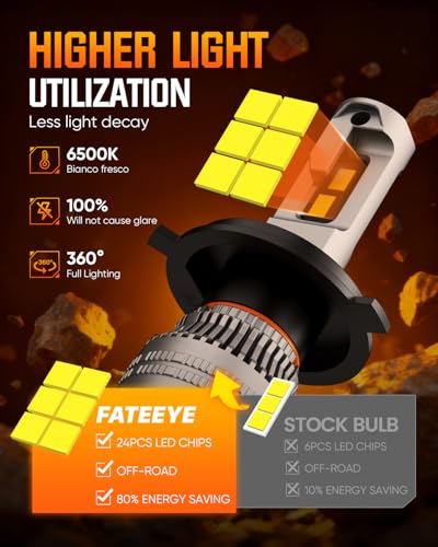 Image of ๐๐ฐ Fog Light Bulbs - 80000LM 800% Brighter 200W, 6500K Cool White, Plug-and-Play with Fan, 90000H Lifespan, Pack of 2
