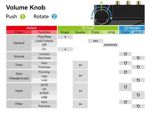 Image of Khadas Digital to Analog Audio Converter Tone2(Open-Sourced) DAC Hi-Fi Mini Desktop DAC with Balanced RCA, ES9038Q2M, DSD512(Native), PCM768, XMOS XU208, Hi-Res Audio DAC, S /PDIF Input