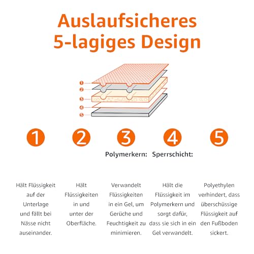 Amazon Basics Hunde-Pinkeltücher für das Töpfchentraining, auslaufsicher, parfümiert, 5-lagig, 56 x 56 cm, Normal (30Stück), Blau/Weiß