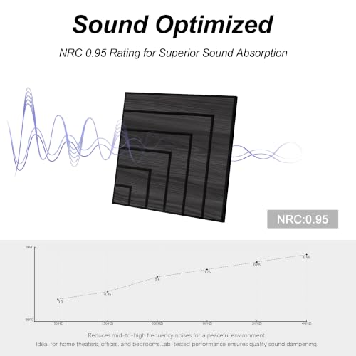 Image of WoveN SounD Acoustic Wall Panels, Black Oak, 16 Pack, 12x12 in | Self-Adhesive, NRC 0.95, Carved Pattern, Sound Proof, Echo Reduction, Sound Dampening, Home Studio, Office, Gaming Room