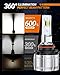SEALIGHT H10 9145 LED Fog Light Bulbs or DRL, 600% Brightness 9040 9045 9140 Fog Lights LED Bulb for Car, 6500K Cool White Dual-row CSP Chips, 1:1 Mini Size, Pack of 2
