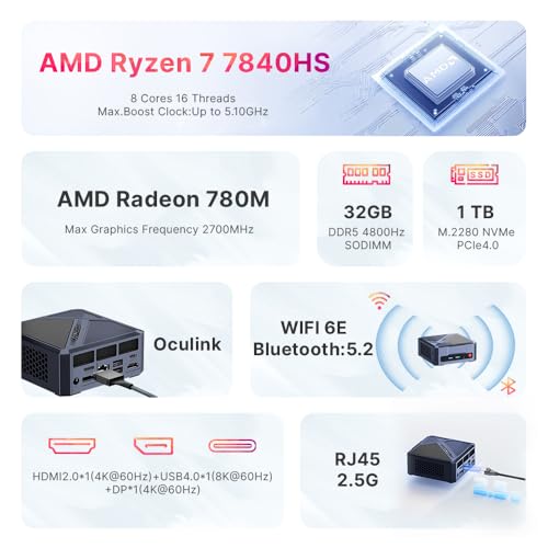 origimagic Oculink Mini PC gaming A1, Ryzen 7 7840HS (8C/16T fino a 5,1 GHz), 32 GB DDR5/1 TB PCIe 4.0 SSD, 8k@60Hz UHD / RJ45 LAN/WiFi 6E / BT5.2 / Pre-OS11 PRO, Mini Computer da Gioco/Ufficio