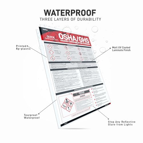 Inkfonts OSHA SAFETY DATA SHEET POSTER 18 X 24 Inches Ghs Safety Data Poster Required By Osha, For Industrial Workplaces thumb #2