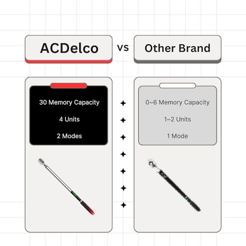 ACDelco ARM303-4A-340 1/2" Heavy Duty Digital Torque Wrench with Buzzer and LED Flash Notification - ISO 6789 Standards with Certificate of Calibration by ACDelco - Used condition - Image 3