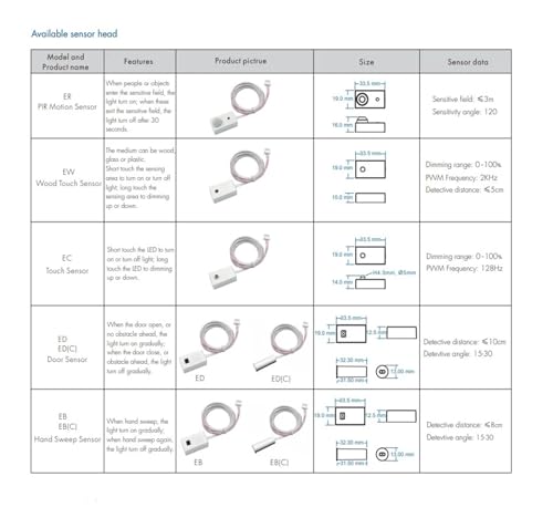 Boîte de jonction LED 12-24VDC pour éclairage de dressing