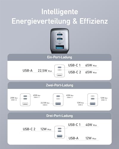 Anker Nano 65W USB C Ladegerät, 3-Port PPS Schnellladegerät, iPad Ladegerät – Ansicht 6