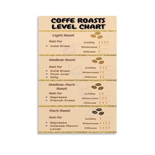 Light to Dark Roast Coffee Chart Flavor Profile Guide Poster Canvas Wall Art for Pantry Coffee Nook(Unframed,16x24inch(40x60cm))