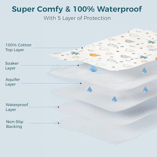 Image of Waterproof Crib Pad, Washable Baby Cotton Changing Pads,39 inchX27 inch(1 Pack), Pee Proof Mattress Cover Toddler Bed, Toddler Mattress