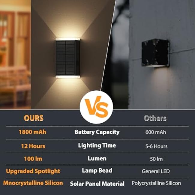 Solar Wall Light Outdoor,3000/4000/6000K 3 Modes Dusk to Dawn Lighting Wall Sconce IP67 Waterproof Up and Down Solar Lights Outdoor for House, Garage, Porch,Doorway (2 Pack)