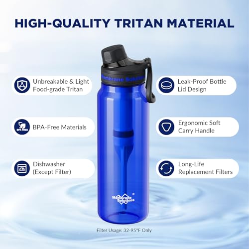 Membrane Solutions 36oz C3 ACF Filtered Water Bottle with 4 Packs Outdoor Water Filter Straw - image 6