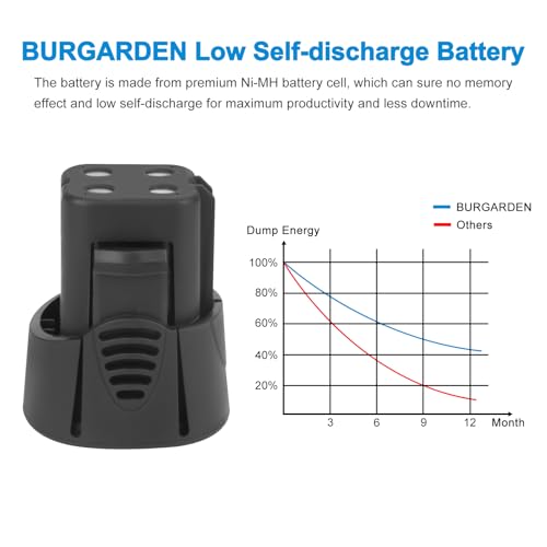 BURGARDEN Bateria 4,8V 3500mAh Ni-MH 755-01 para Dremel 7300-PT, Dremel 7300-N/8, Dremel 755-01 Drem