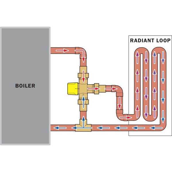 Régulateur 1/2 Push LF BR TMV anti-brûlure eau instable vérification 120F Max - 7
