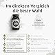 Zink Tabletten - 365 Stück im Jahresvorrat - Hochdosiert mit 25mg je Tagesdosis - Hochwertig: Zink-Bisgylcinat - Laborgeprüft, ohne Zusätze wie Magnesiumstearat - Vegan