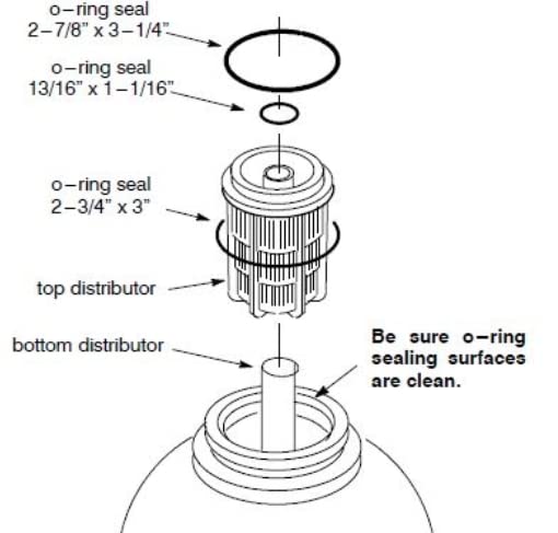 Kit 3 empaques O-Ring compatibles con GE y Kenmore miniatura 3