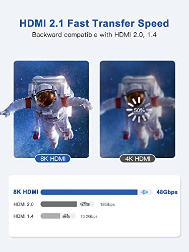 Dockteck 8K Hdmi Cable 3Ft | High Speed Hdmi To Hdmi Cables 2.1, Braided Cord 48Gbps 120Hz 60Hz Support Earc Dolby Vision Hdr 10 Hdcp 2.2 & 2.3, Compatible With Roku Tv Ps5/4 Hdtv Xbox Blu-Ray #TOP2