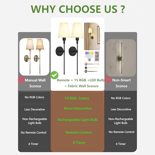 Image of L LOHAS LED Black Battery Operated Wall Sconce Set of 2, 24 Inch 15 Color Rechargeable Wireless Wall Sconces Easy to Install for Living Room