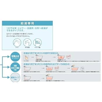 Amazon.co.jp: CHOFU 石油給湯器 エコフィール EHIF-3971DSN