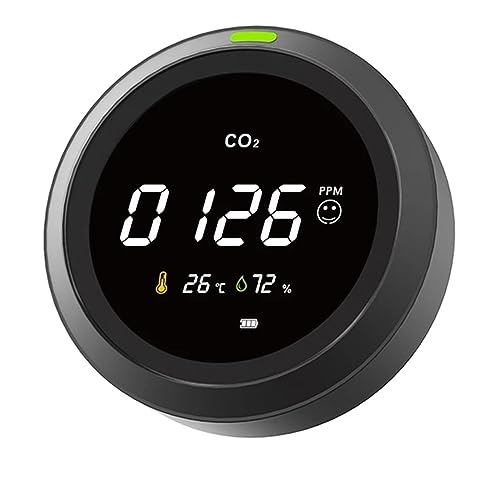 Cj^[ACO2[^[CO2ZT[@\CO2oƓdUSB[dCij^[CiAiCU[eX^[/OACo