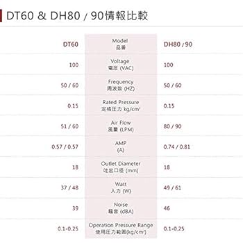 Air Mac DH80/90エアーポンプ浄化槽ブロアー静音　省エネ Amazon.co.jp: Air Mac エアーポンプ DH80/90 風量80L 浄化槽