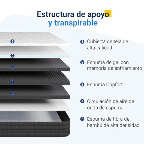 Miniatura 3 de Avenco Colchones 150x200, Colchón de Espuma de 7 Zonas, Reversible Verano/Invierno, Funda de Colchón Extraíble y Lavable, Transpirable, Altura 20 cm